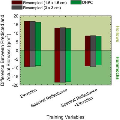 The Directly-Georeferenced Hyperspectral Point Cloud: Preserving the Integrity of Hyperspectral Imaging Data